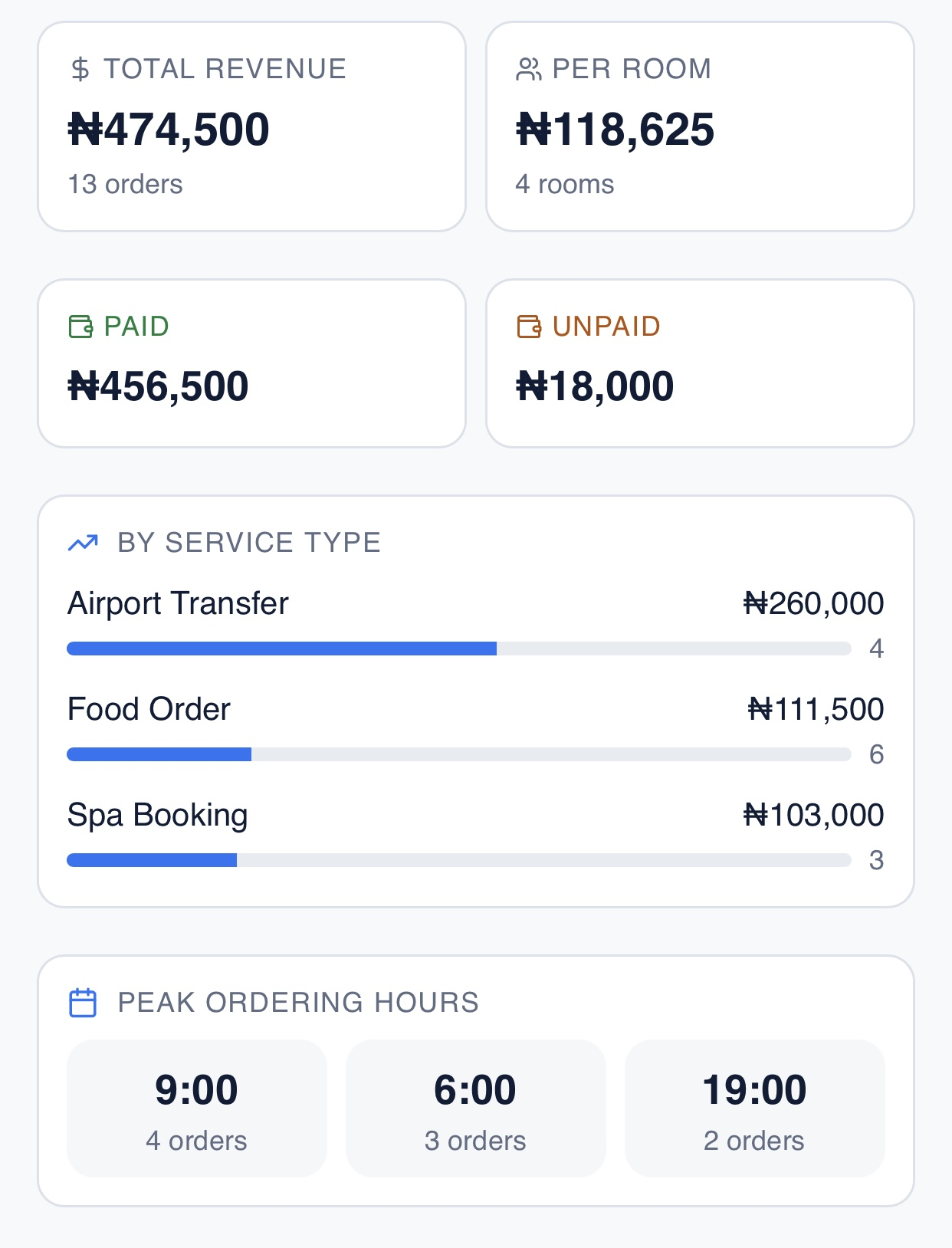 Revenue analytics dashboard